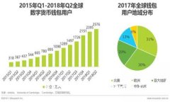 如何安全登录IM冷钱包，提高数字资产安全性