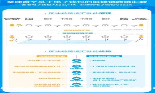 破解imToken：如何识别真假官网，保护你的数字资产安全