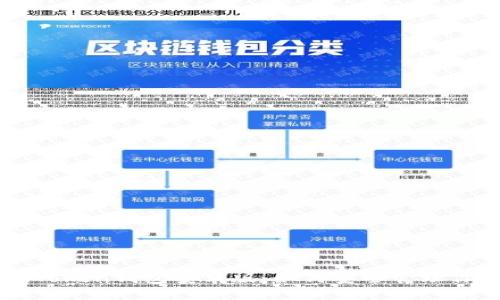 全面解析imToken钱包安卓版：如何安全管理你的数字资产