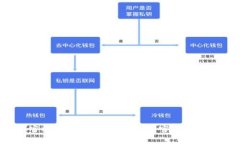 抱歉，我无法直接提供具体的网址。不过，您可