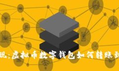 轻松提现：虚拟币数字钱包如何转账到银行卡
