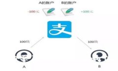 如何轻松购买狗狗币：推荐最佳交易平台