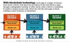 探索数字货币的精彩世界：各种型号及其影响