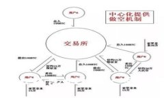 轻松获取你的imToken钱包地址：一步步教你如何下