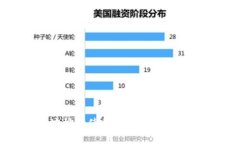 轻松掌握币圈合约地址的使用技巧，助你顺利进