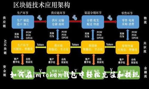 如何在imToken钱包中轻松充值和提现