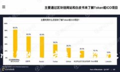 轻松掌握imToken钱包的使用方法，开启你的数字资