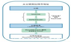 imToken钱包：了解其监管状态与安全性