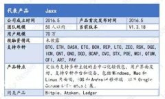 轻松掌握imToken钱包交易技巧，让数字资产增值！