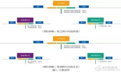 imToken评测：全面解析与问题解决方案