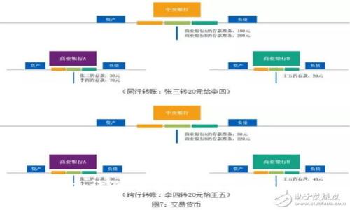 imToken评测：全面解析与问题解决方案