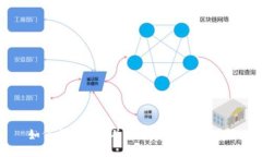 如何顺利下载并使用imToken钱包？