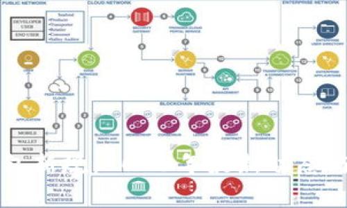 区块链钱包新规：2023年最新动态与影响解析