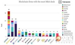 深入探讨 imToken 中相同交易的现象及其背后的原