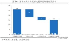 如何轻松获得 imToken 资产：全面指南与实用技巧