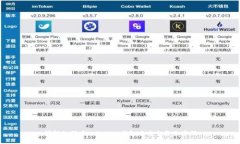 详解如何在imToken钱包中安全更改密码