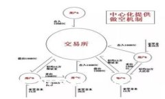 获取IMToken EOS IQ空投：如何高效参与并获得收益