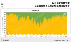 抢夺imToken百万空投糖果的机会，助力你的区块链