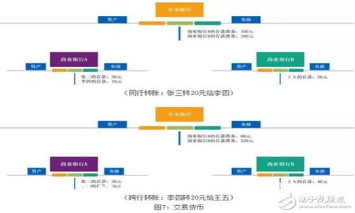 2023年最安全、最便捷的虚拟币钱包推荐