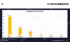 如何准确计算IM钱包中的矿工费？