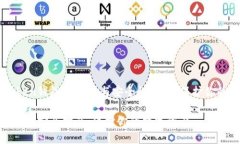 了解imToken钱包的身份与安全性：如何保护你的数