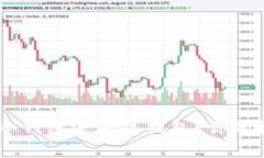 深入探讨：ImToken是冷钱包还是热钱包？你的数字