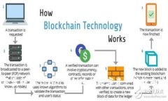 如何使用盈科IMToken钱包进行数字资产管理和安全