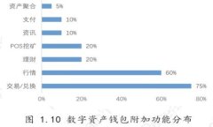 轻松删除imToken钱包：简单步骤和注意事项