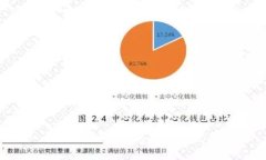 imToken钱包的起源与发展