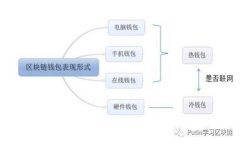 如何安全下载和验证imToken：一步步带你征服数字