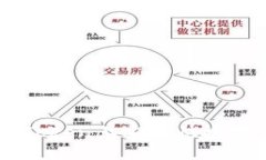 如何在imToken上安全快捷地出售新币