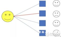 探索 imToken 源代码：功能、架构与开发者指南