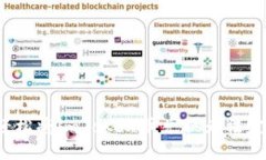 如何轻松将imToken币兑换为法定货币？