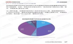 如何在imToken中成功导入钱包并查看余额的详细指