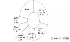 深度解读：imToken背后的公司及其发展历程