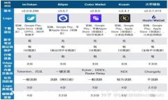 深入解析 imToken 的 USDT：如何使用、优势及注意事