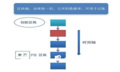 如何选择理想的区块链应用开发公司？揭秘最优