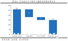 如何高效使用开源钱包imToken：你的数字资产安全
