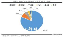 如何解除imToken的双重认证：完整指南