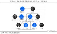 如何安全存储imToken助记词：让你的数字资产更安