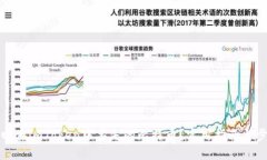 如何找回在imToken中丢失的比特币？实用指南与步