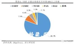ImToken：区块链世界中的桥梁，国内外都在关注的