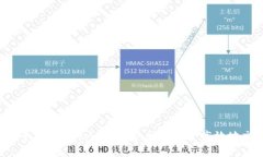 探索U币交易平台与imToken钱包：如何安全高效地交