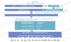 数字货币如何助力跨境收款：掌握全球交易的新