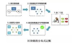 思考一个和，选择生动、具体的动词，增强的行