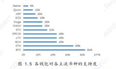 新手如何轻松运用imToken赚取收益