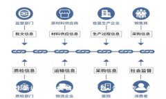 如何选择合适的区块链资产钱包，保护你的数字