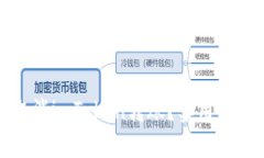 如何取消imToken转账？实用指南详解