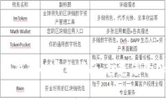 快速建立区块链钱包的完整指南：打造您的加密