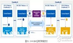 中文版加密钱包到底是否安全？深入解析与用户